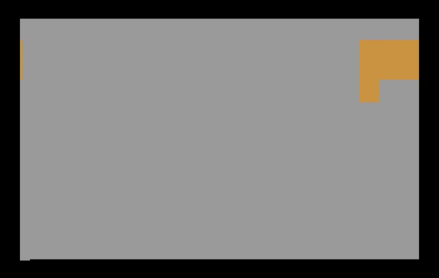 Ad 2 (Adventure Hack) (2004) (Kurt Howe)