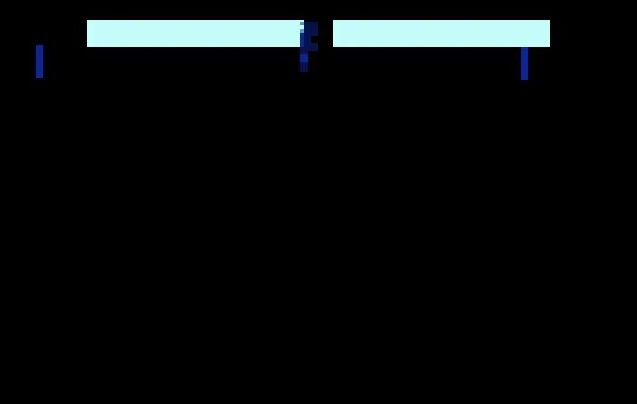 SHARE THIS GAME